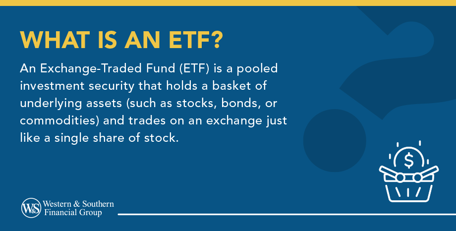 Educational graphic defining an Exchange-Traded Fund (ETF) as a basket of underlying assets that trades on an exchange like a single share of stock.