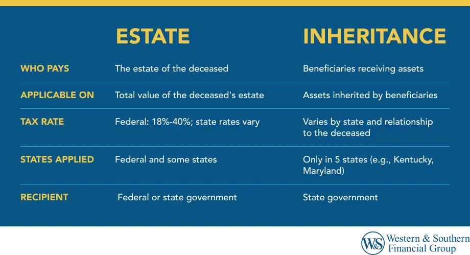 Estate Tax vs. Inheritance Tax