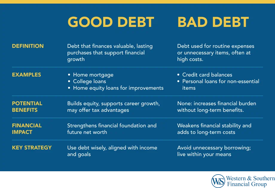Good Debt vs. Bad Debt