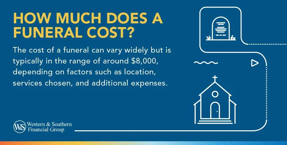 How Much Does a Funeral Cost?