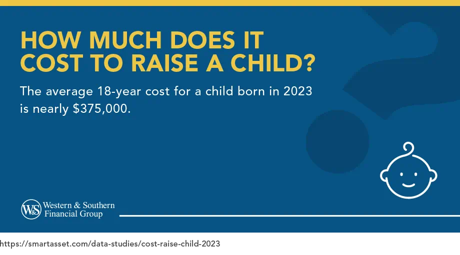 How much it costs to raise a child.