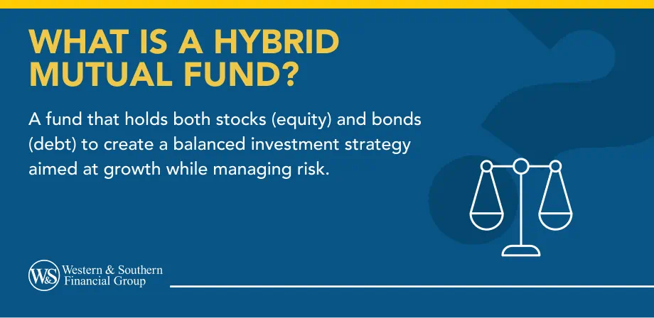 Hybrid Mutual Fund Definition