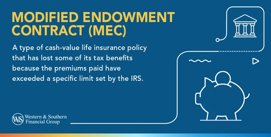 Modified Endowment Contract (MEC) Definition