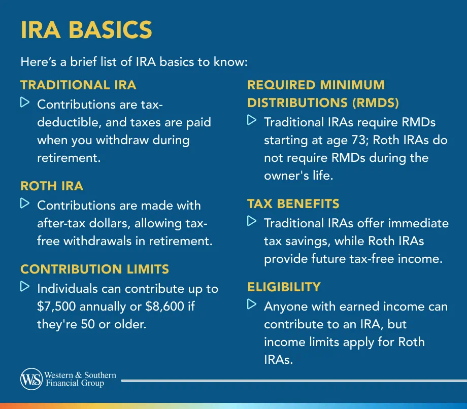 IRA Basics
