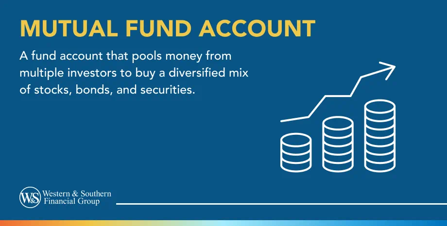 Mutual Fund Account Definition