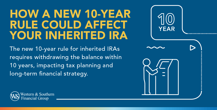 How a New 10-Year Rule Could Affect Your Inherited IRA