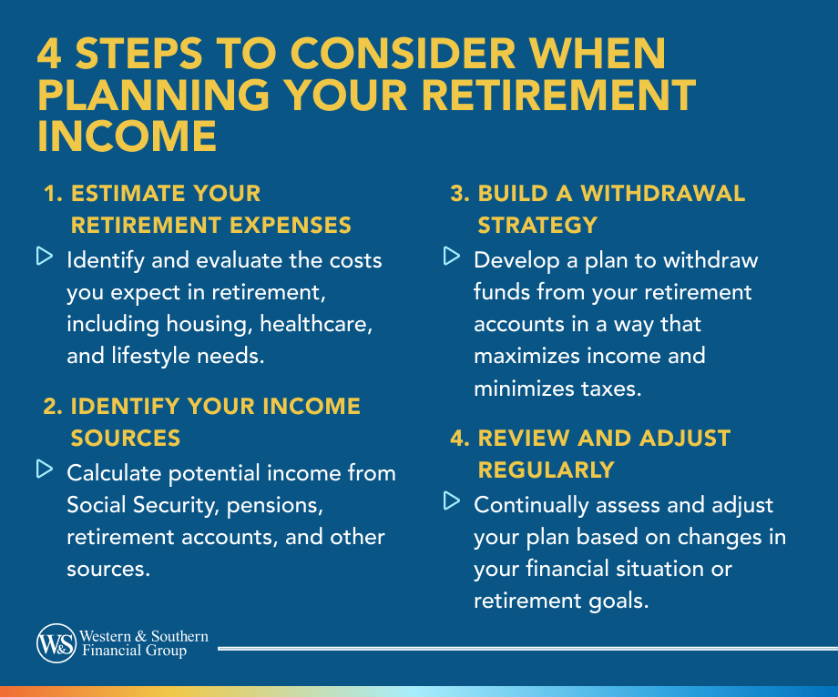 4 Steps You May Want to Consider When Planning Your Retirement Income