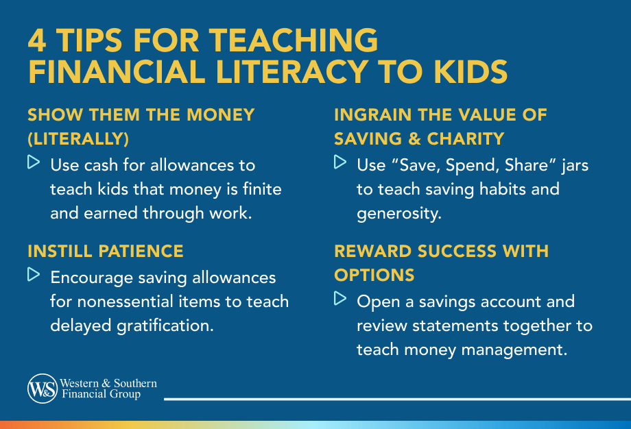 4 Tips for Teaching Financial Literacy to Kids