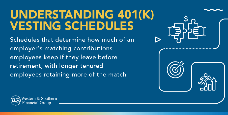 401k Vesting Schedules Definition