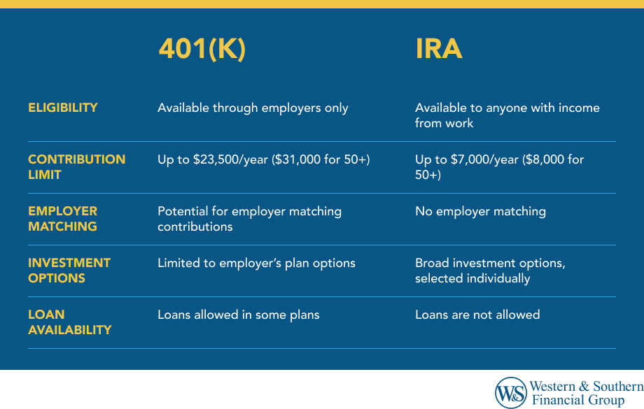 401(k) vs. IRA