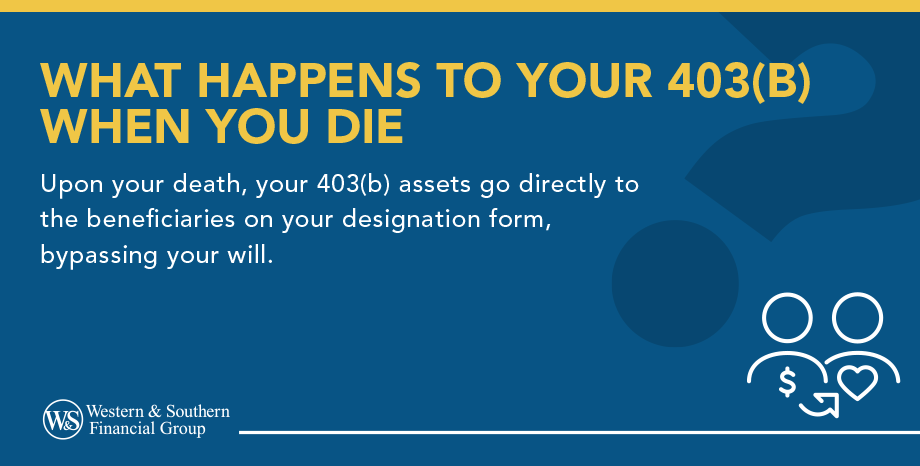 What Happens to Your 403(b) When You Die Explained.