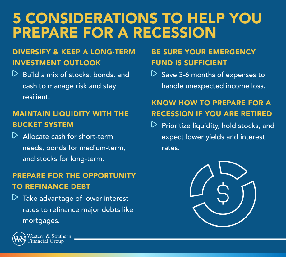 5 Considerations to Help You Prepare for a Recession