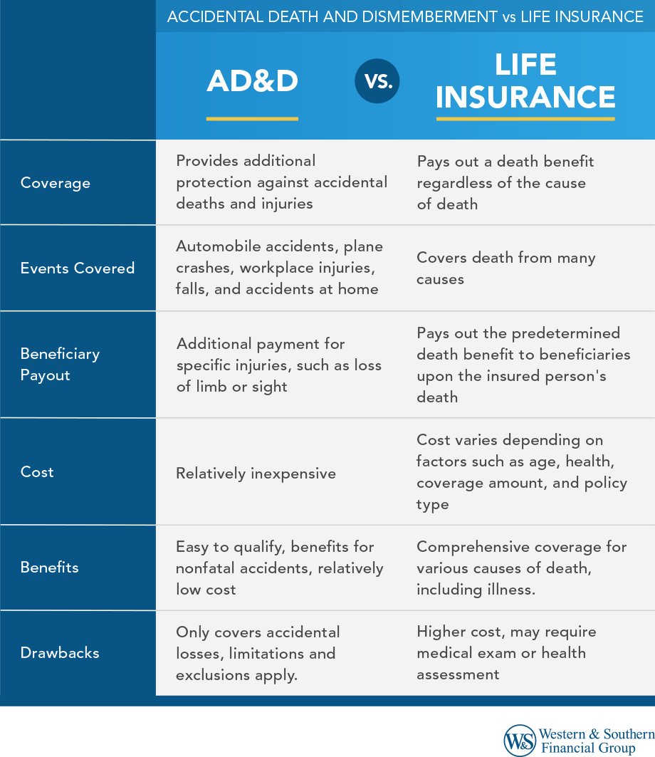 AD&D vs Life Insurance