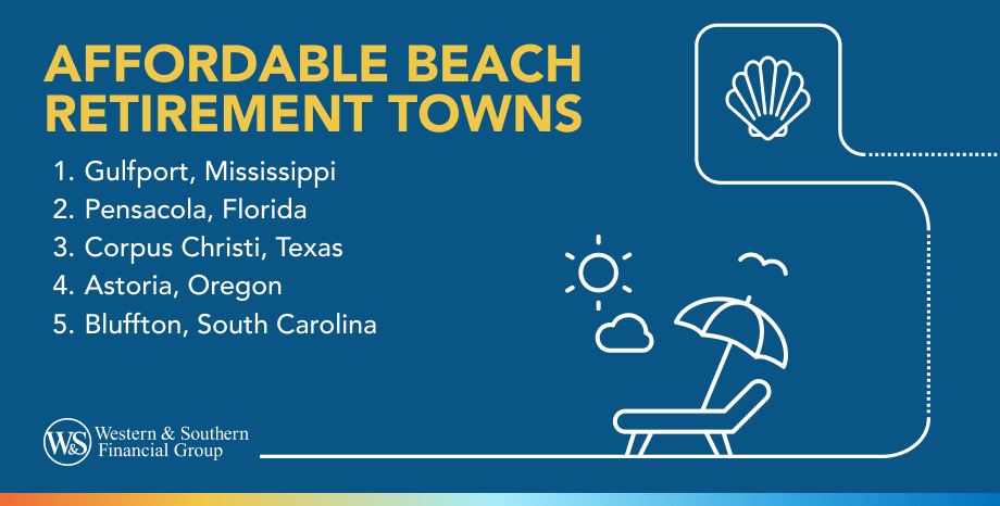 Affordable Beach Retirement Towns