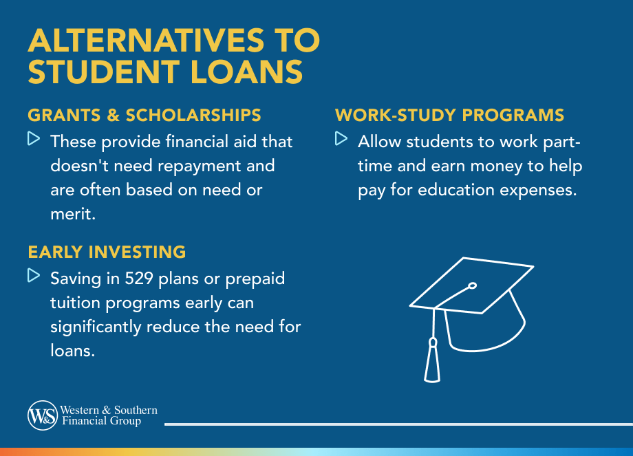 Alternatives to Student Loans