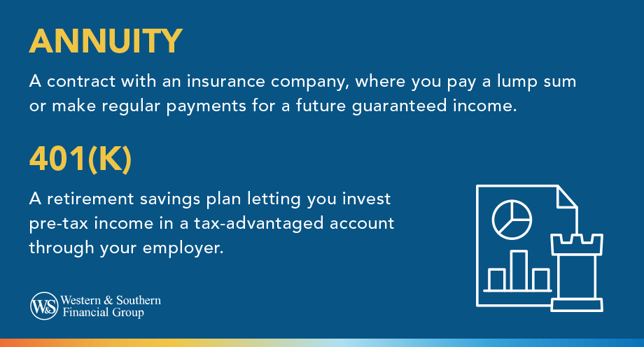 Annuity vs 401(k) Definitions