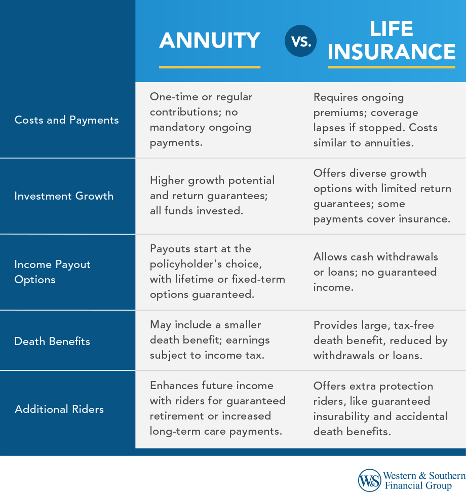 Exploring the Basics of Retirement Options
Key Insights on Choosing Between Fixed Annuity And Variable Annuity
Defining the Right Financial Strategy
Advantages and Disadvantages of Fixed Index Annuity thumbnail