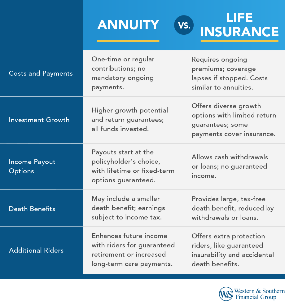 Annuity vs Life Insurance