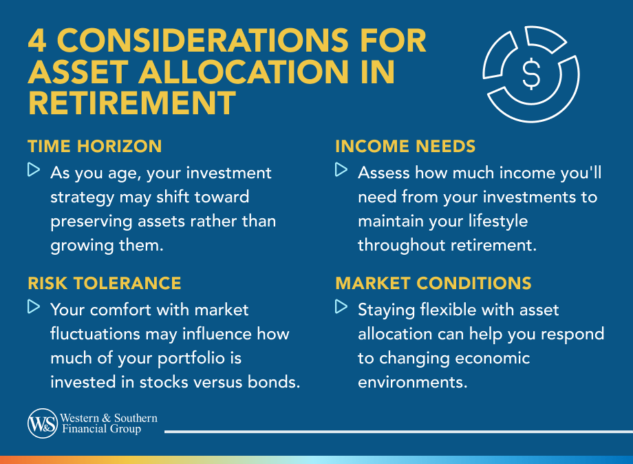 4 Considerations for Asset Allocation in Retirement