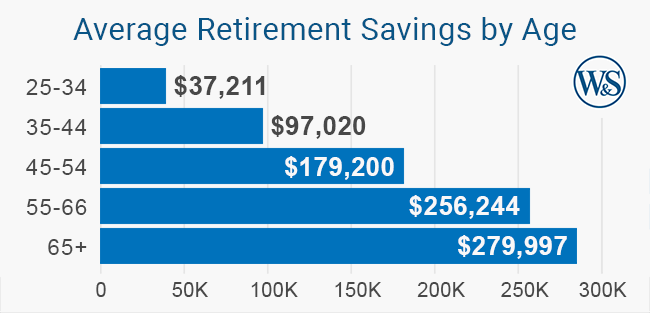 How Much Do I Need to Save to Retire?