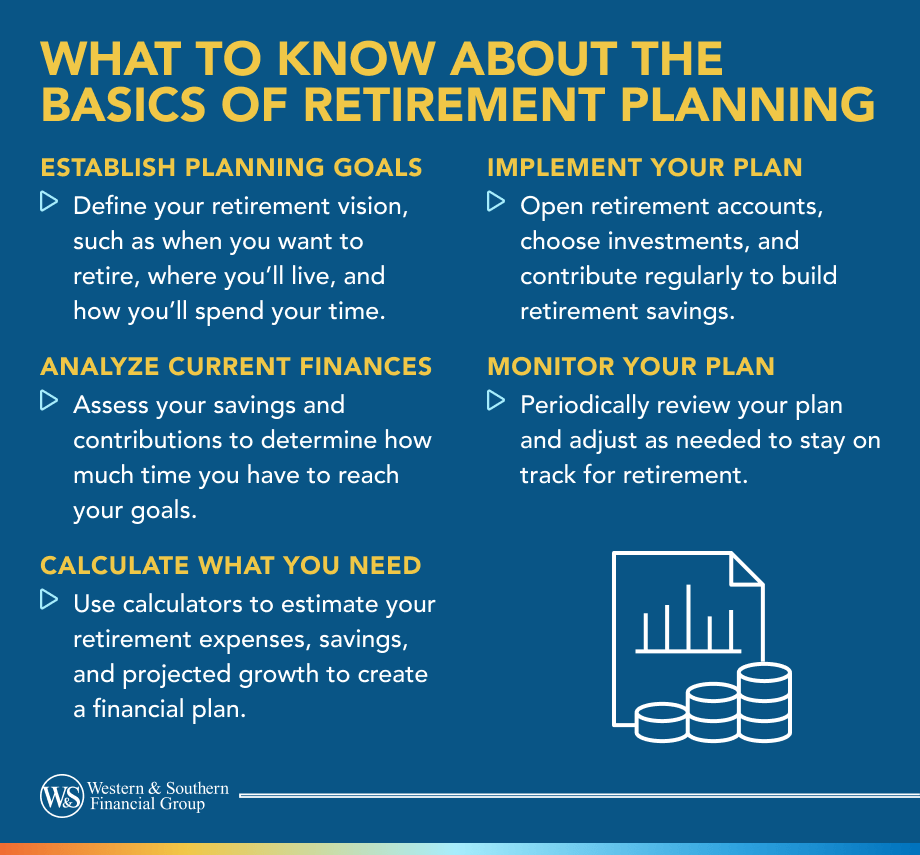 What to Know About the Basics of Retirement Planning