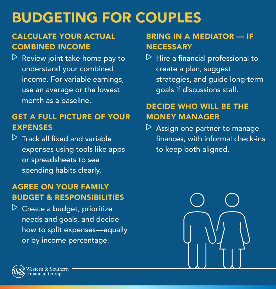 Budgeting for Couples