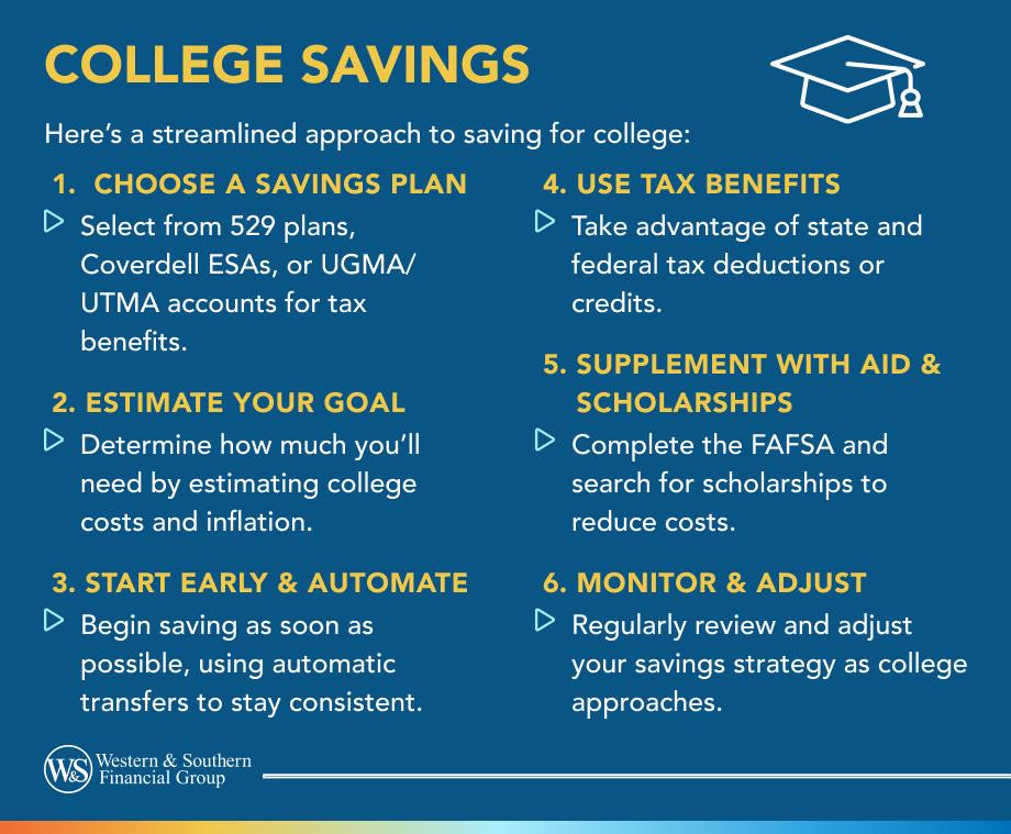 College Savings