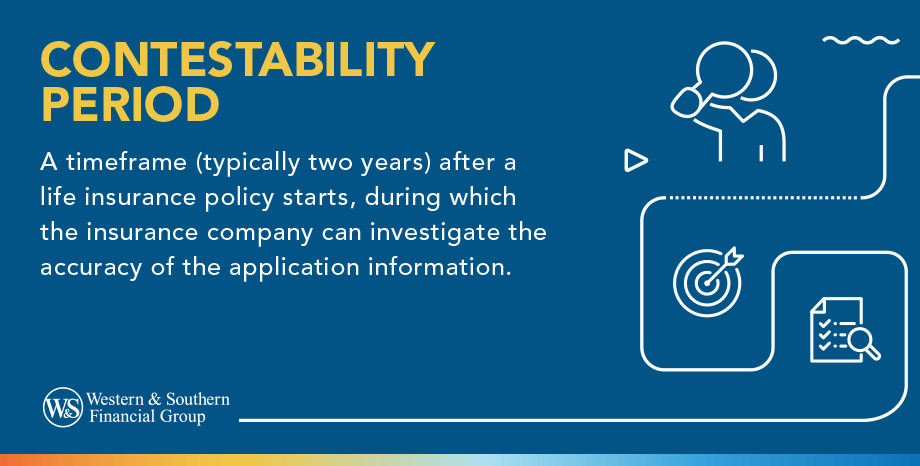 Contestability Period Definition