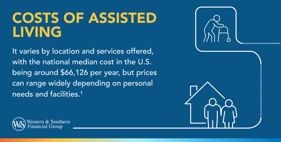 Costs of Assisted Living