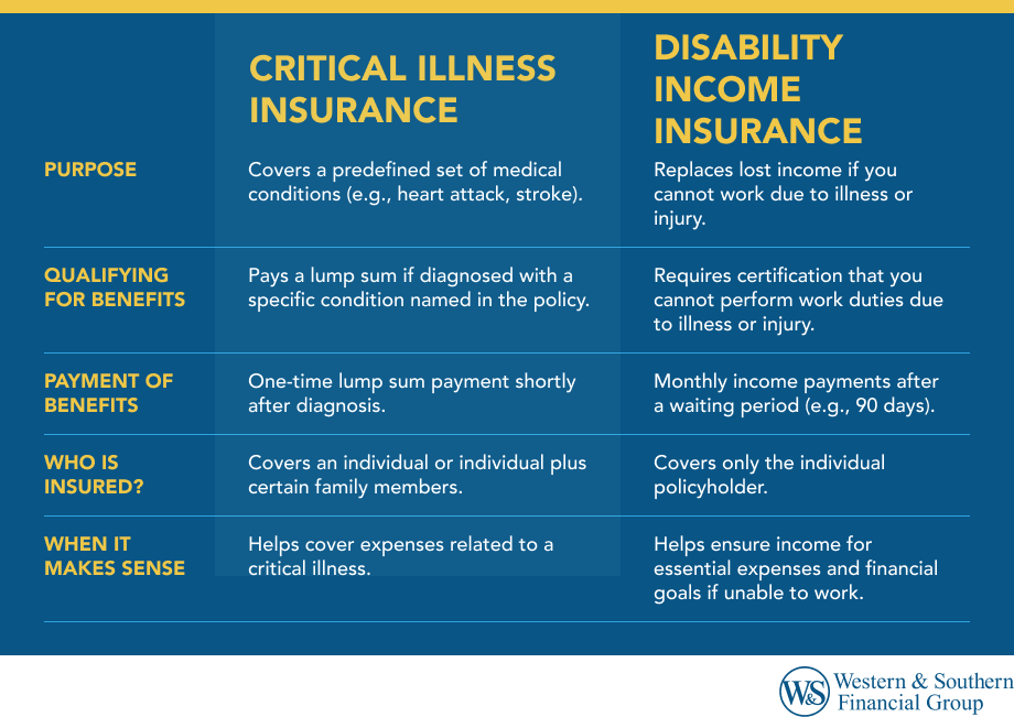 Critical Illness vs. Disability Income Insurance