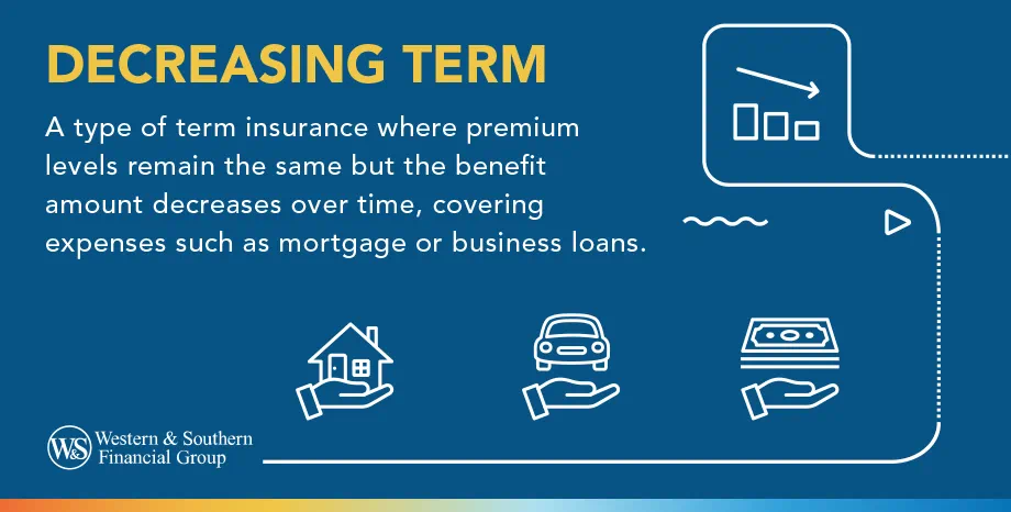 Decreasing Term Definition