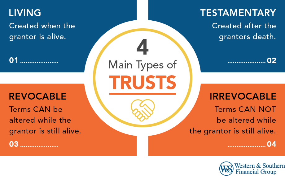 What Are The Different Types Of Trusts?