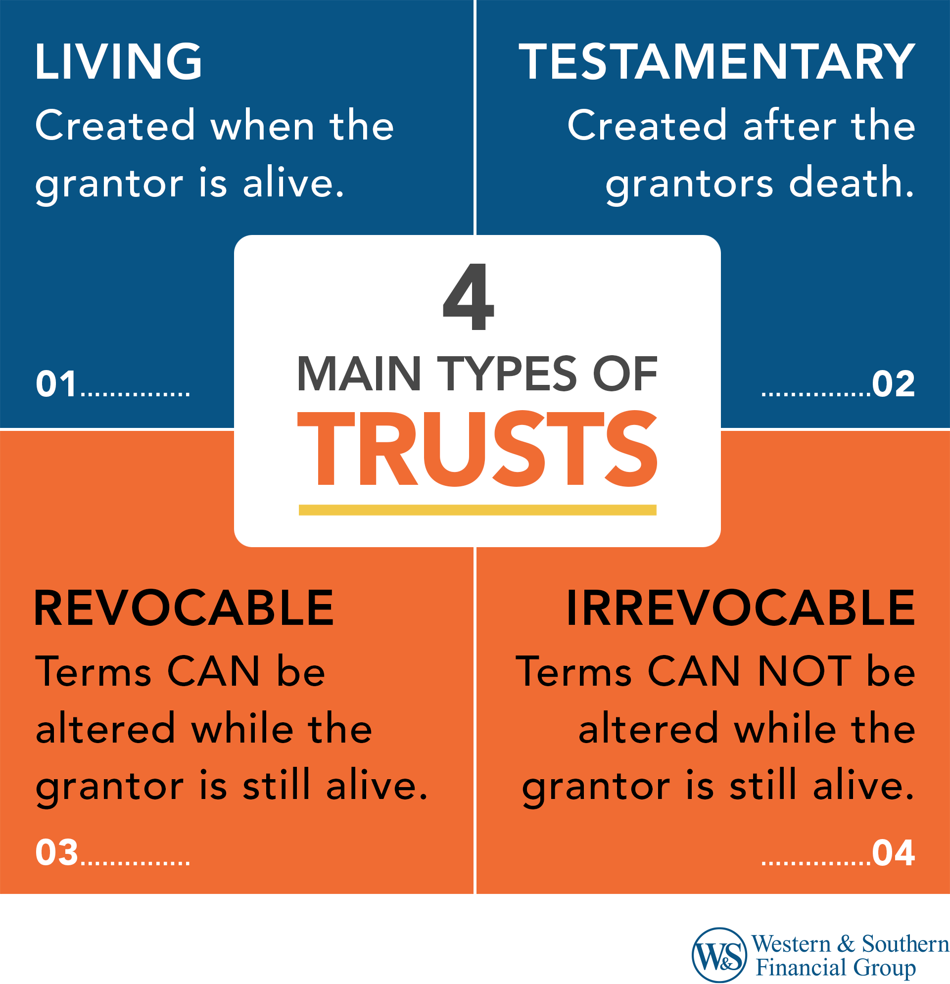 What Are The Different Types Of Trusts?