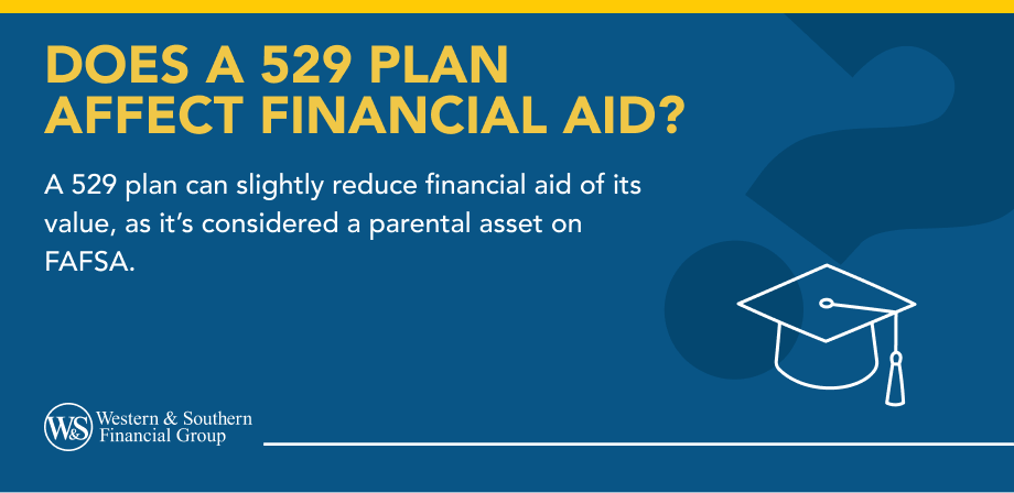 Does a 529 Plan Affect Financial Aid?