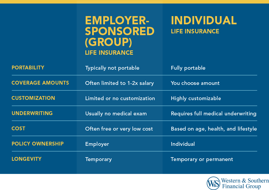 Employer vs. Individual Life Insurance Comparison
