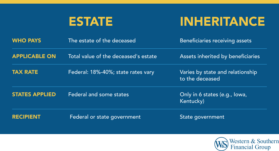 Estate Tax vs. Inheritance Tax