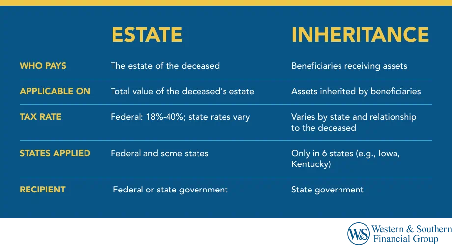 Estate Tax vs. Inheritance Tax