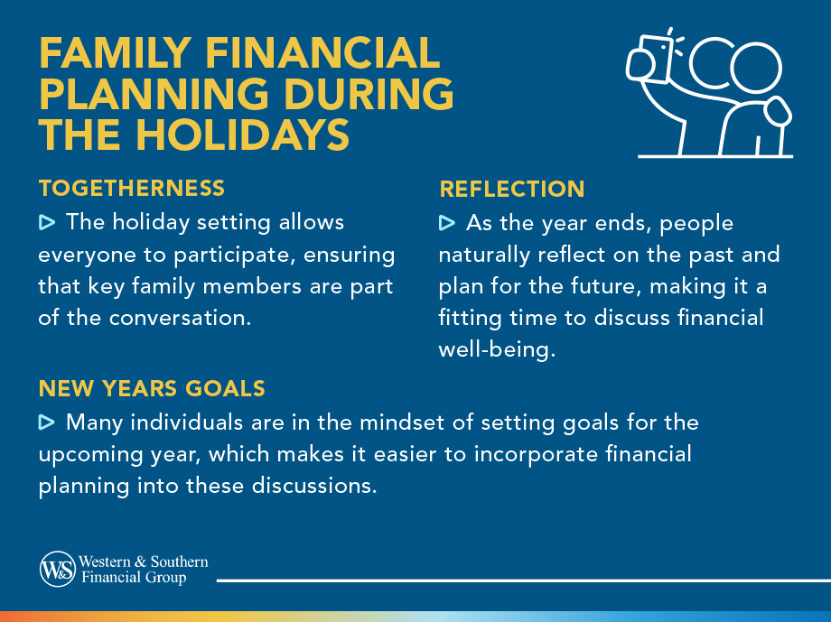 The holiday season is ideal for family financial planning: Togetherness, Reflecton, New Years Goals