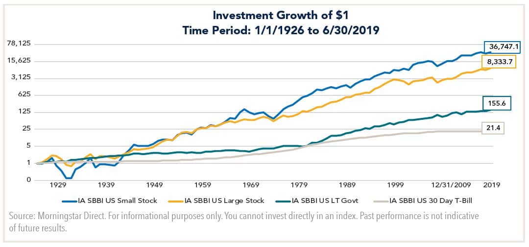 Sizing Up Small Cap Stocks | Fort Washington Investment Advisors, Inc.