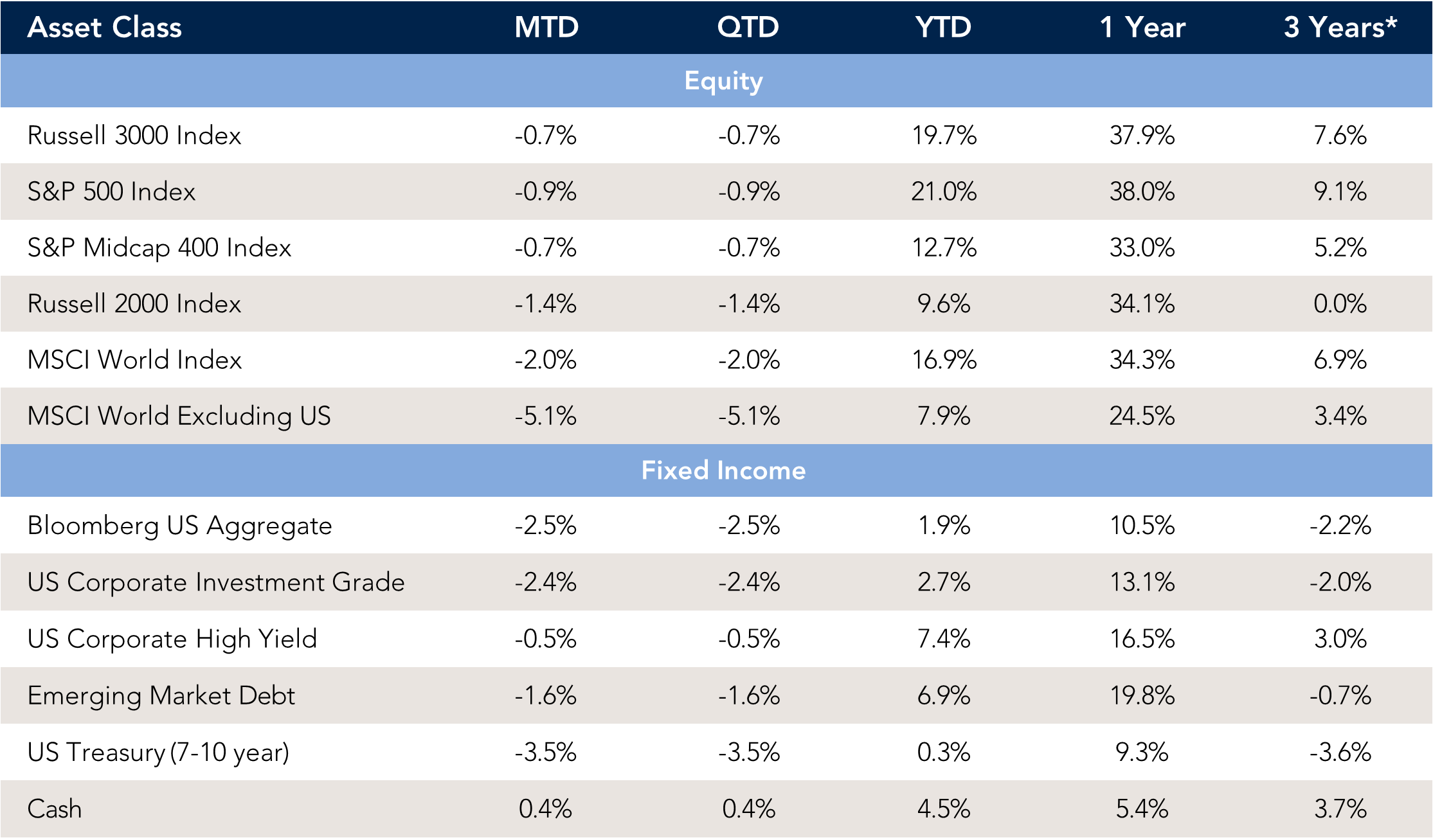 Market data and performance chart.