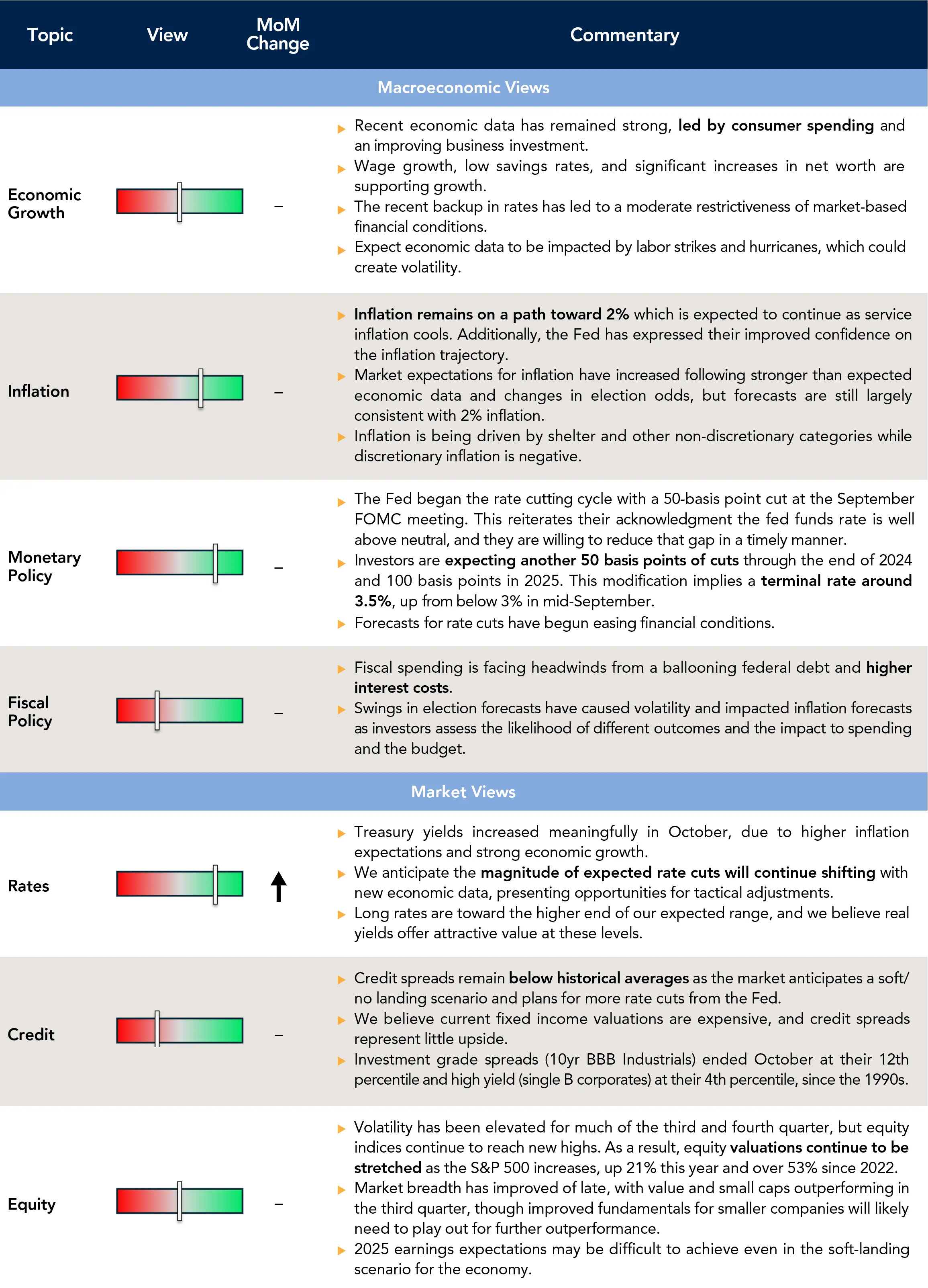 Chart of current outlook.