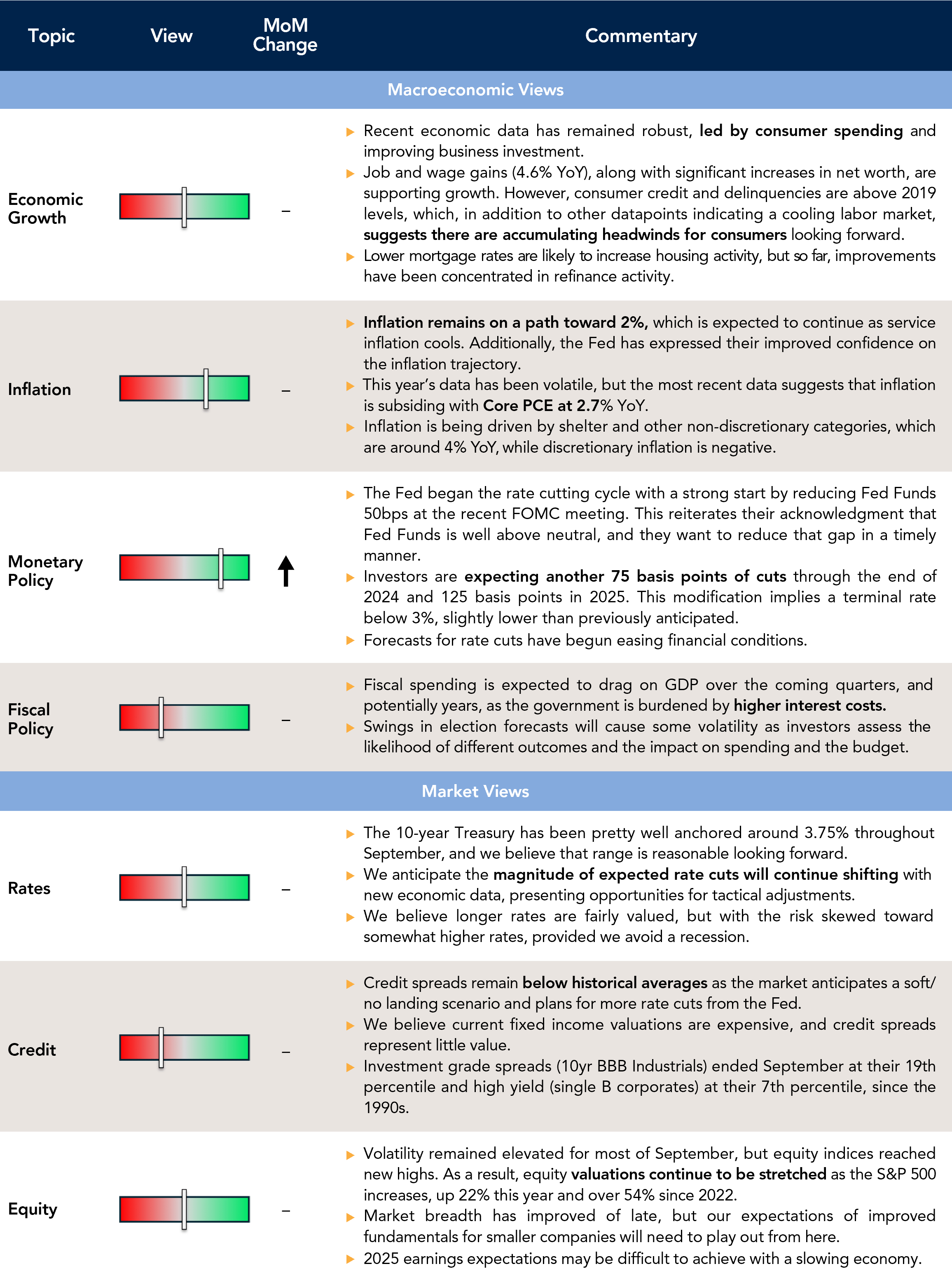 Current outlook chart.