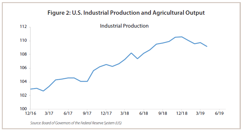 Round #3 Of The U.S.-China Trade Conflict