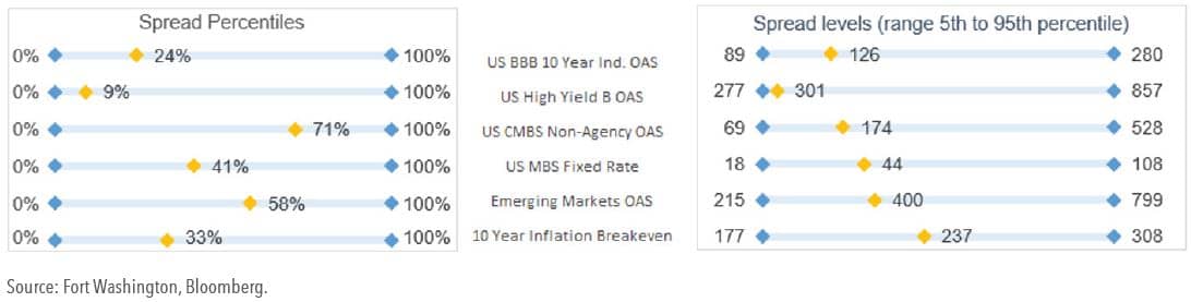 Spread Detail (as of 08/15/2024)