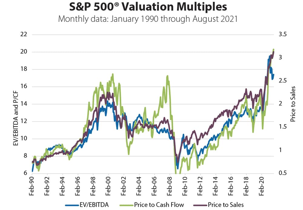 U.S. Equity Risk Insights Touchstone Investments