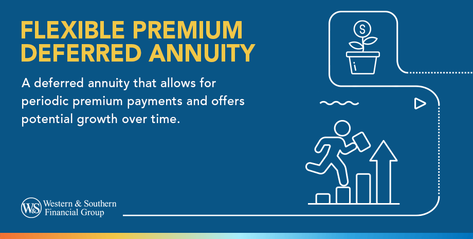 What Is A Flexible Premium Deferred Annuity?