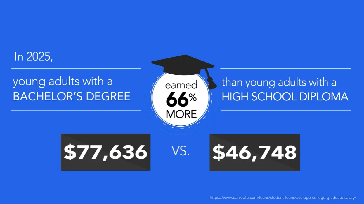 College Savings Facts