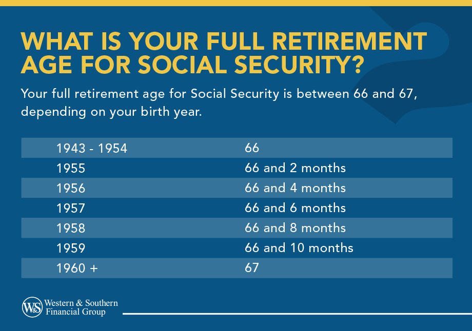 What Is Your Full Retirement Age for Social Security?