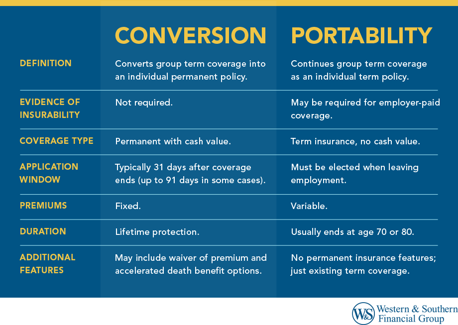 Group Life Insurance Conversion vs Portability