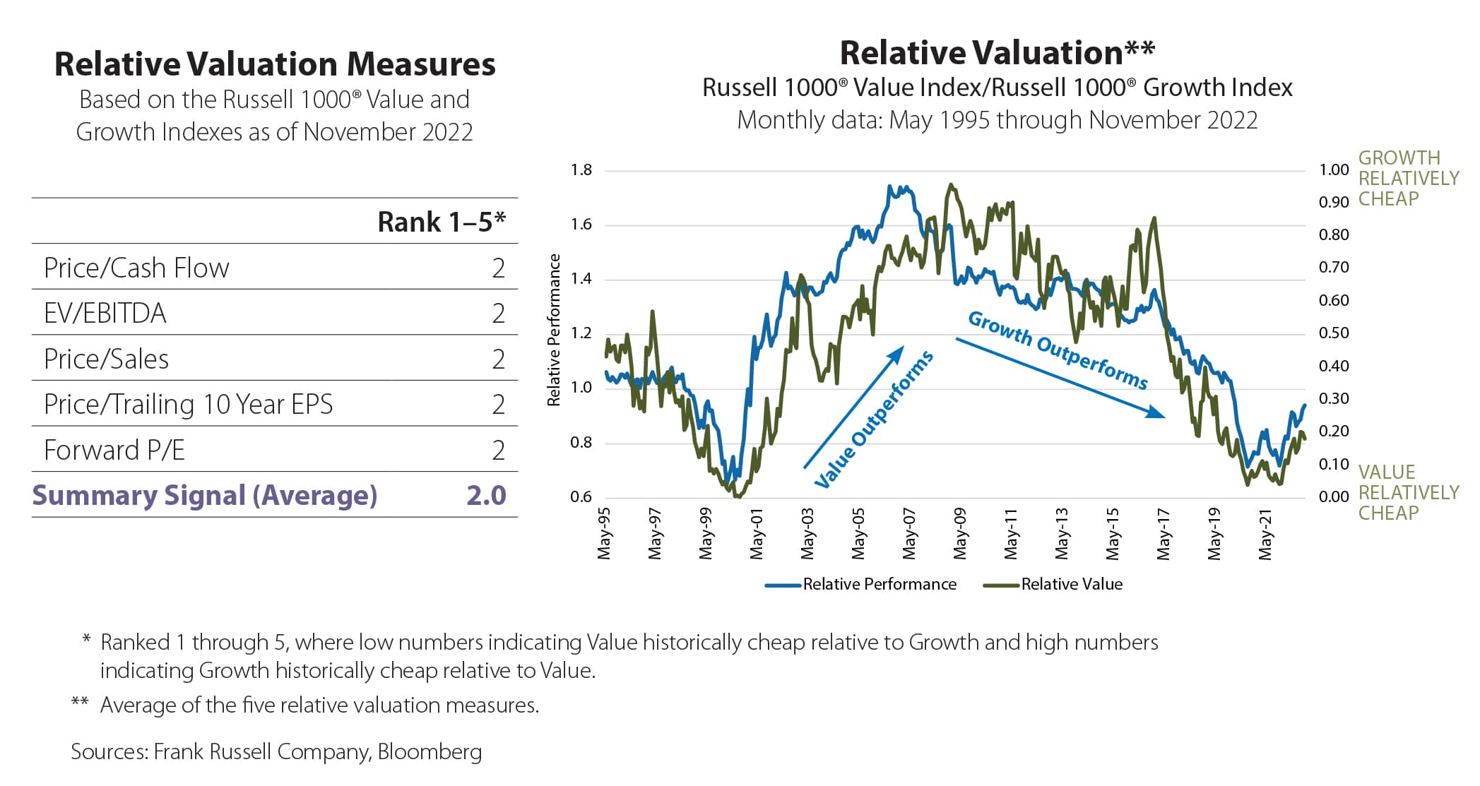 Growth Vs. Value Equities Insights | Touchstone Investments